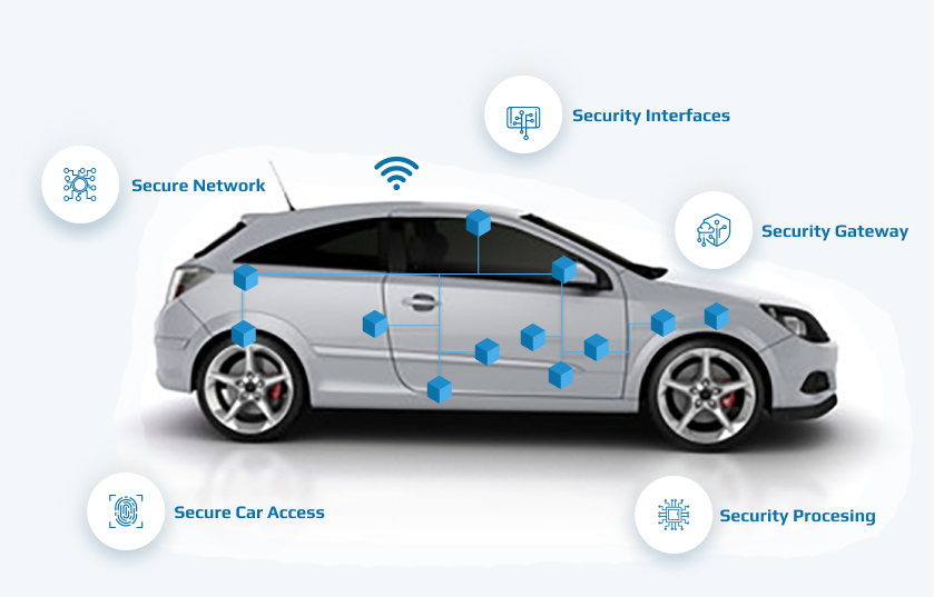 autosar